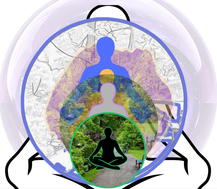 The energy bodies correspond to the planes of existence.